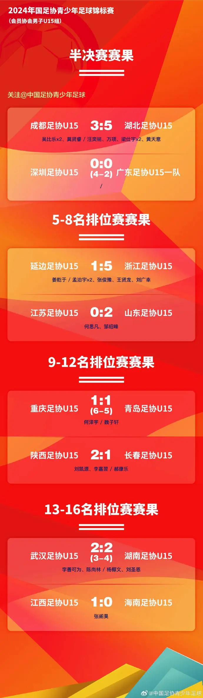 足球比分竞猜规则_足球比赛比分规则_趣味足球队决赛比分规则