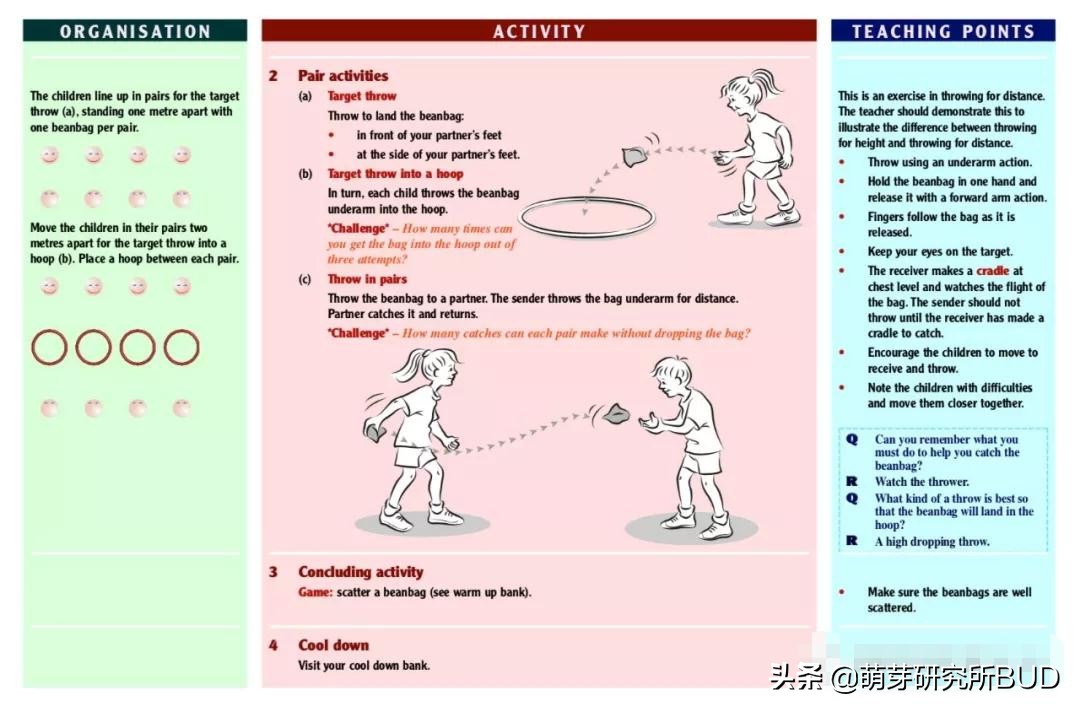 幼儿篮球熟悉球性的方法_幼儿篮球怎么教_玩球技巧篮球幼儿